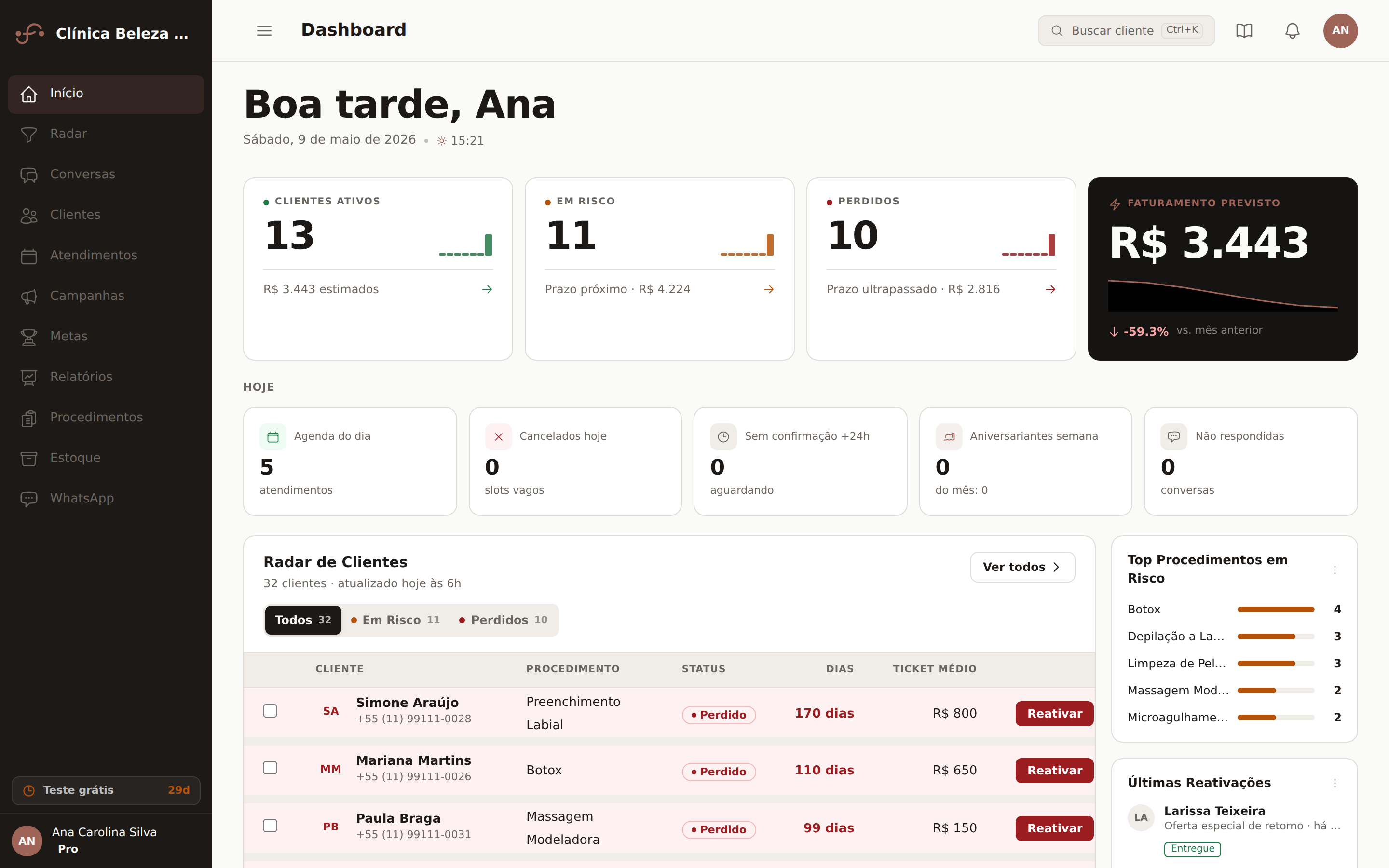 Fideliq em uso: dashboard com KPIs de clientes ativos, em risco e perdidos, painel do dia e radar de retenção