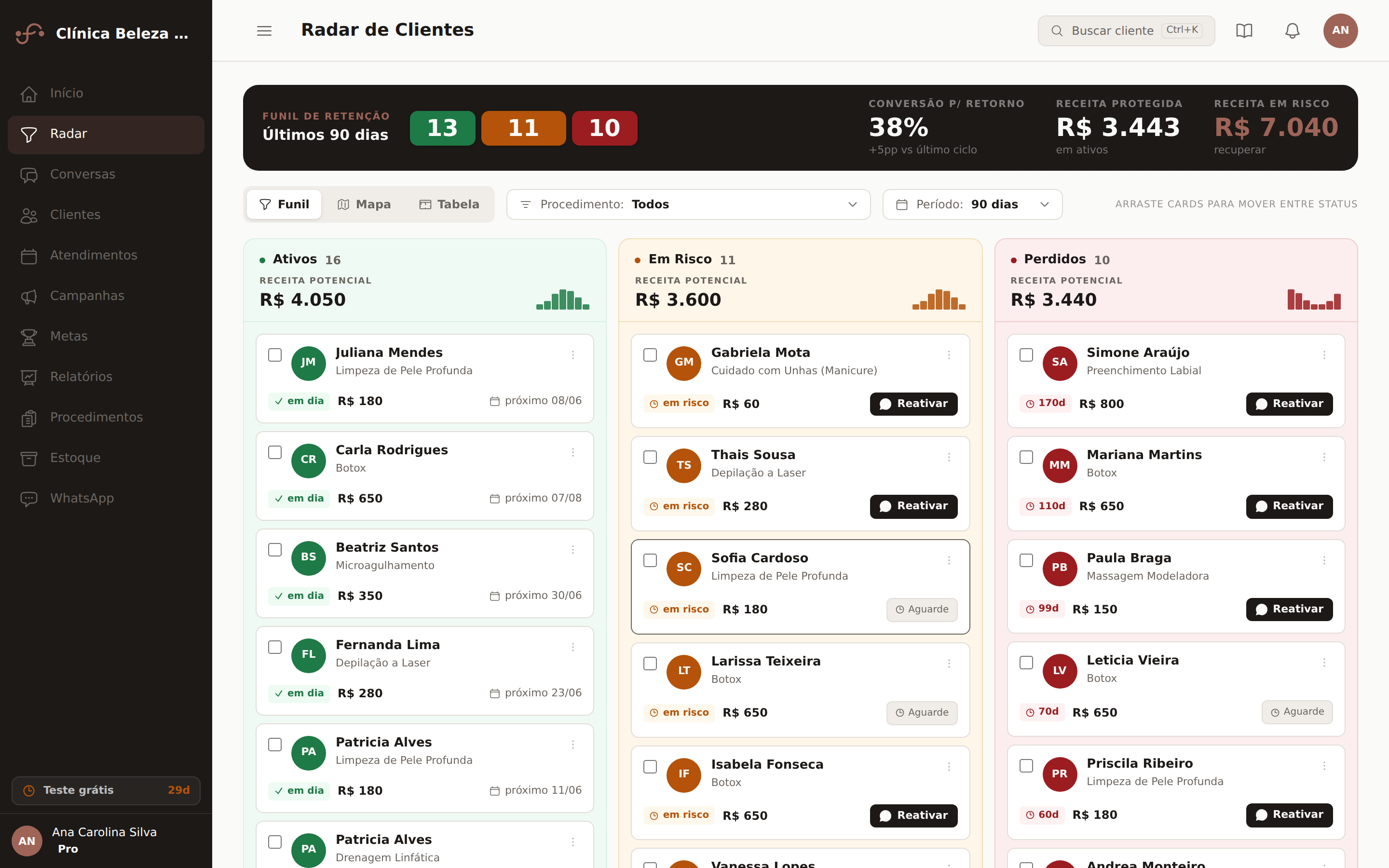 Radar de Clientes da Fideliq: três colunas com Ativos, Em Risco e Perdidos, cada cliente com receita potencial e botão de reativar